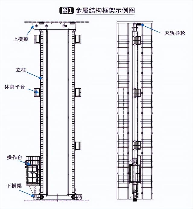 重載卷料堆垛機(jī)是如何設(shè)計(jì)的？