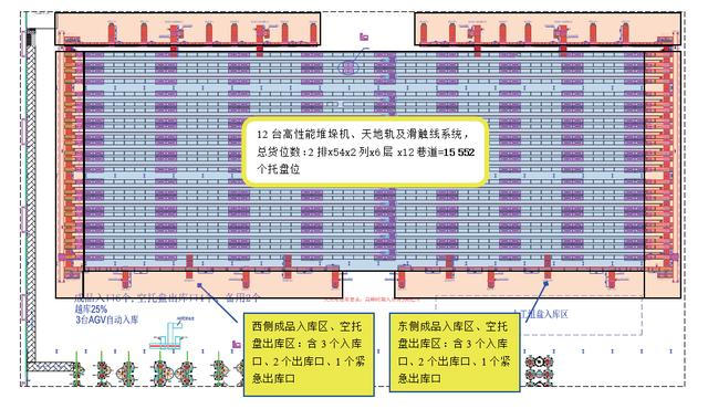 堆垛機動態(tài)參數(shù)設(shè)定與出入庫效率的匹配介紹